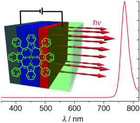 Angew Chemie 2007, 46, 1109